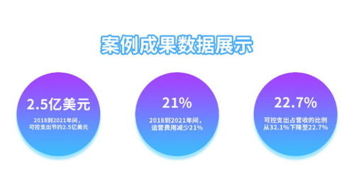 華南服務(wù)型企業(yè)SAP數(shù)字化轉(zhuǎn)型實戰(zhàn)案例 工博科技ERP解決方案與信息技術(shù)咨詢服務(wù)