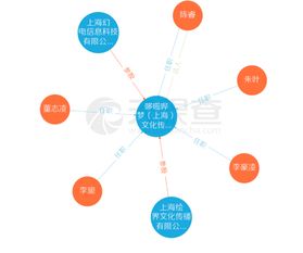 B站攜手繪夢動畫成立新公司哆啦嗶夢，陳睿出任法人，聚焦信息技術咨詢服務